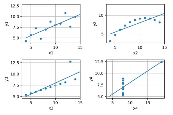 Anscombe's Quartet