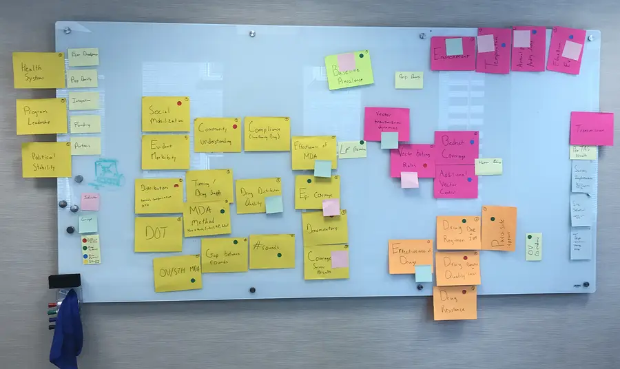 The author's whiteboard with sticky notes that helped her sort out data on areas where lymphatic filariasis treatments fail.