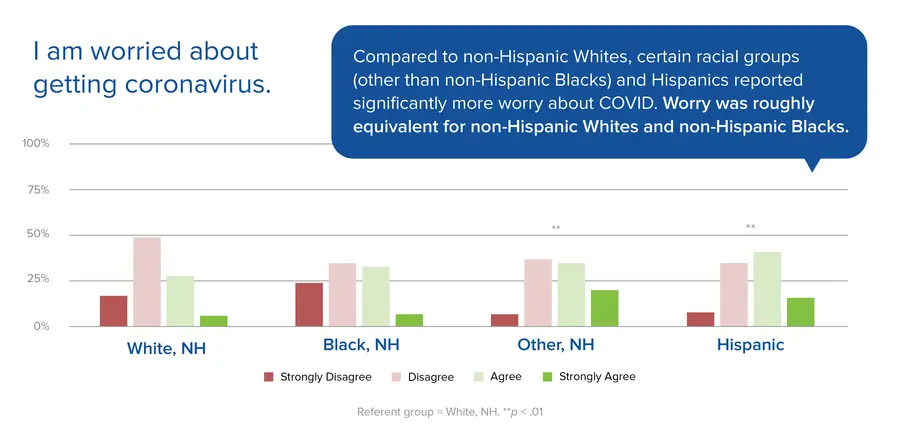 US Coronavirus Survey