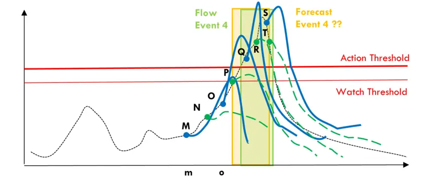 forecast diagram 2