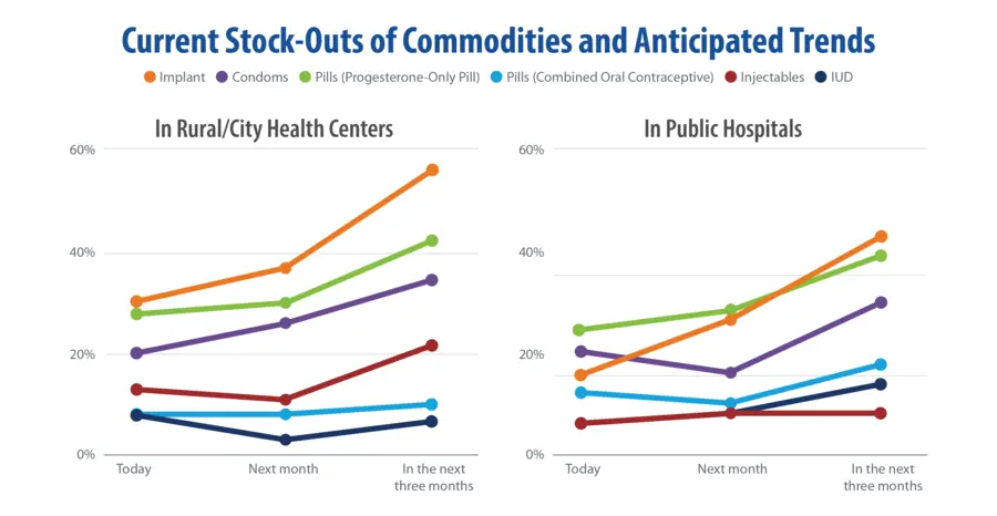 Graphic from REACH Health on continuity of family planning services during the COVID-19 pandemic.