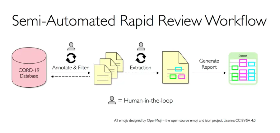 CORID-19 Semi-automated Workflow