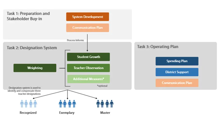 strategic planning for TIA