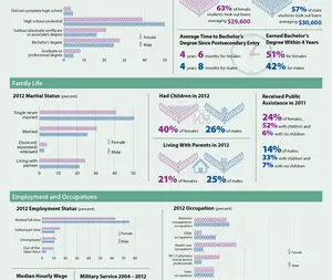 An infographic demonstrating the achievement of early millennials