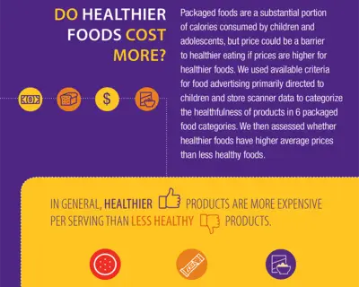 Do Healthier Foods Cost More?