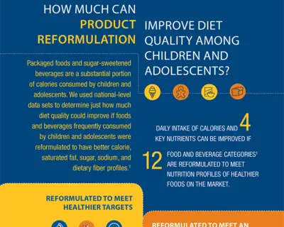 How Much Can Product Reformulation Improve Diet Quality Among Children and Adolescents?