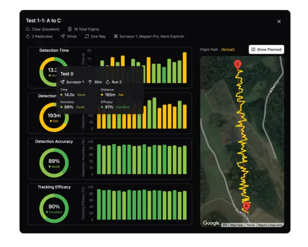 RTI Trulight demo