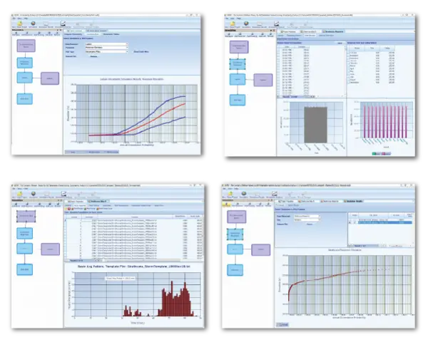 Four screens from SEFM showing charts, tables, simulations and analyses