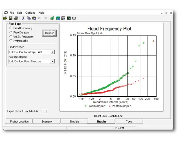 A screen from MGSFlood showing a flood frequency plot.