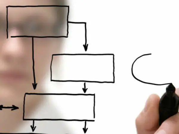 A person drawing a flowchart with a marker, focusing on connected rectangles and arrows.